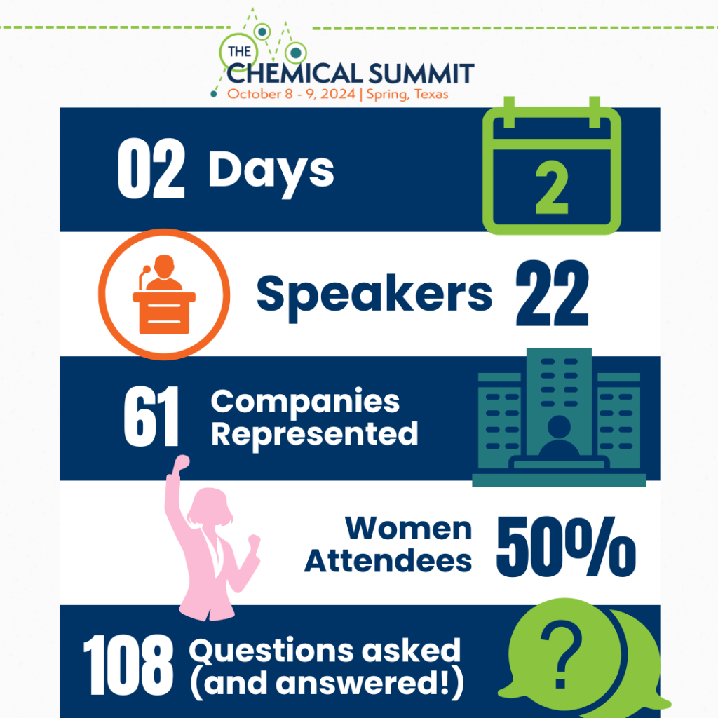 A graphic with stats from The Chemical Summit.